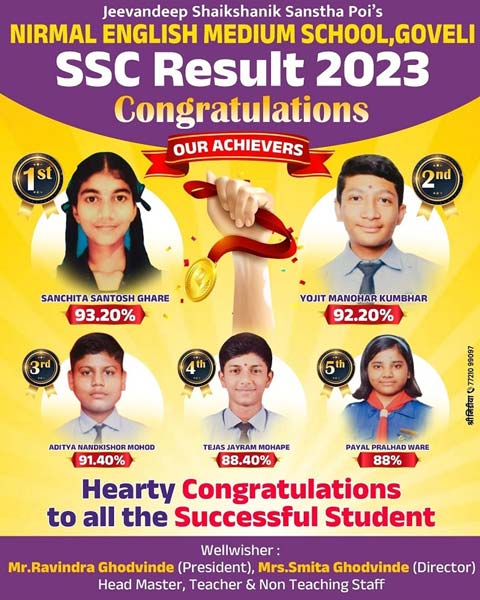 SSC Result 2023